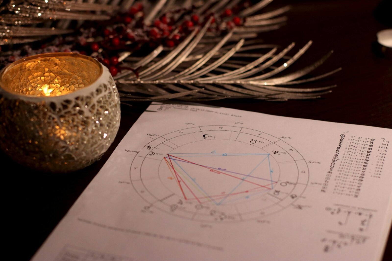 Numerología Evolutiva